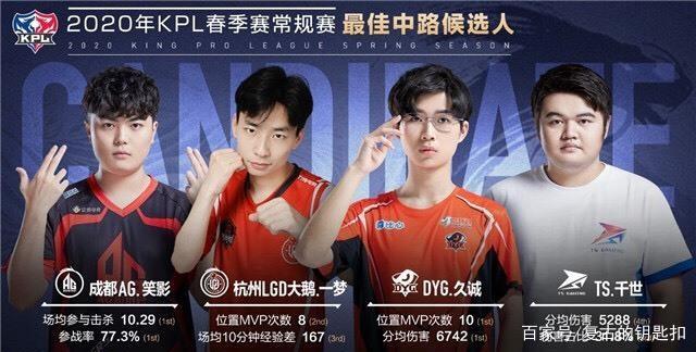 强对手的一