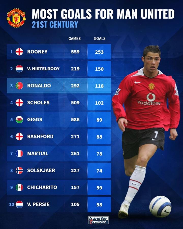 场上表现稳 场上表现稳